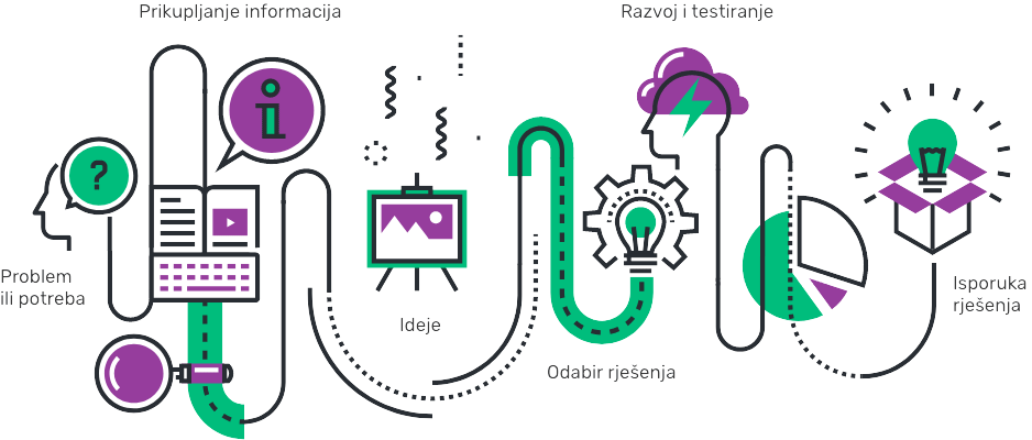 IDE3 infografika